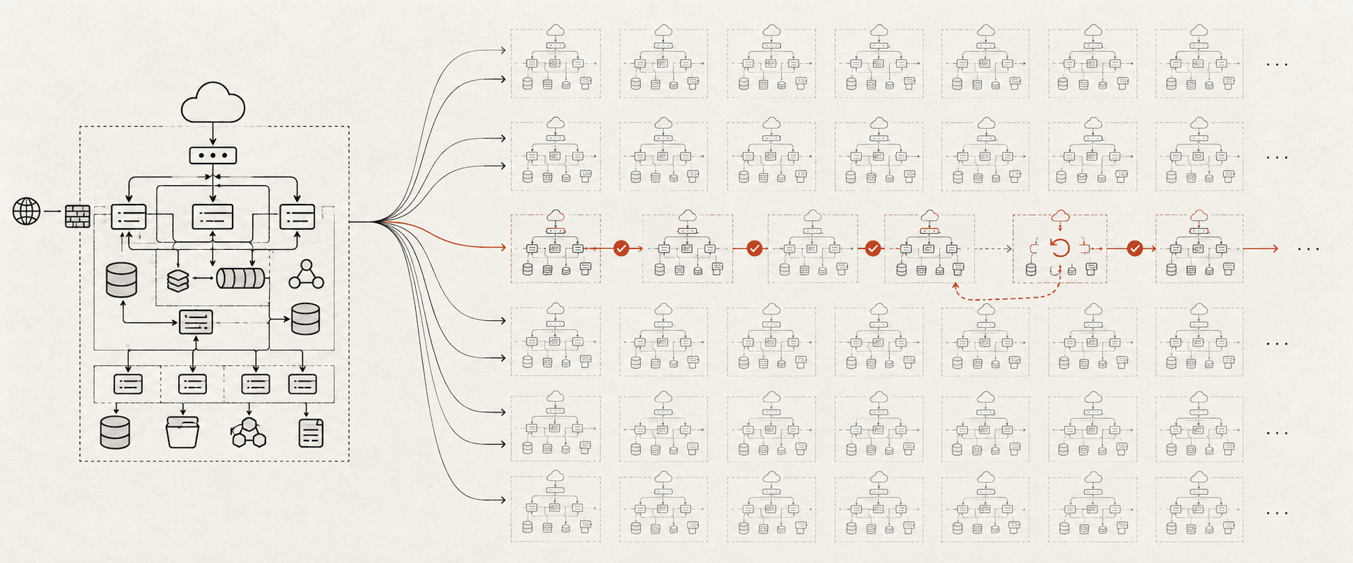 A production infrastructure model branching into many parallel simulated development environments